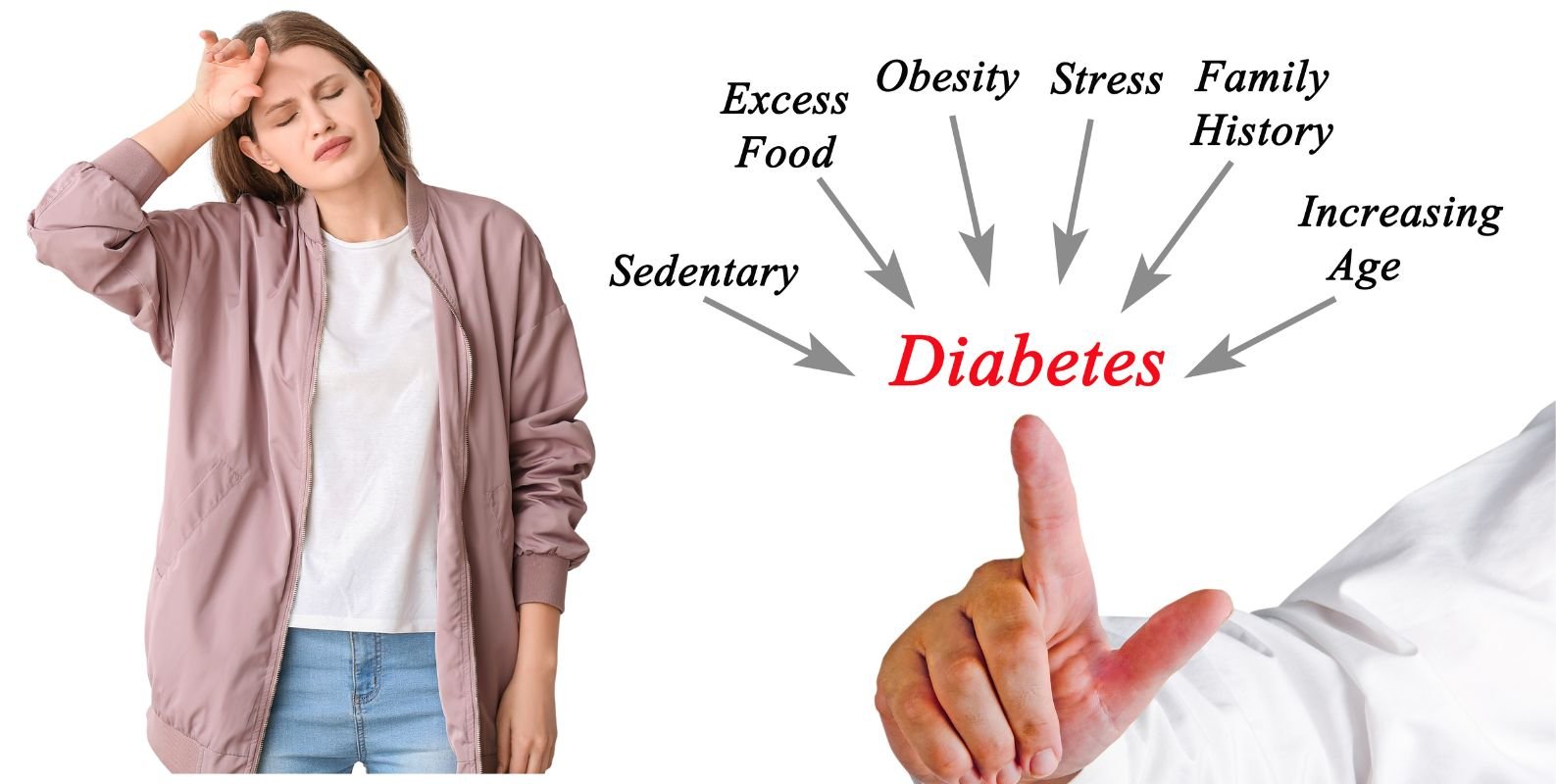 Managing Type 2 Diabetes